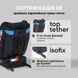 Автокресло EVEREST ISOFIX  360&ordm; ME 1114 Black (0-36 кг) Авт EVEREST ISOFIX ME 1114  фото 7